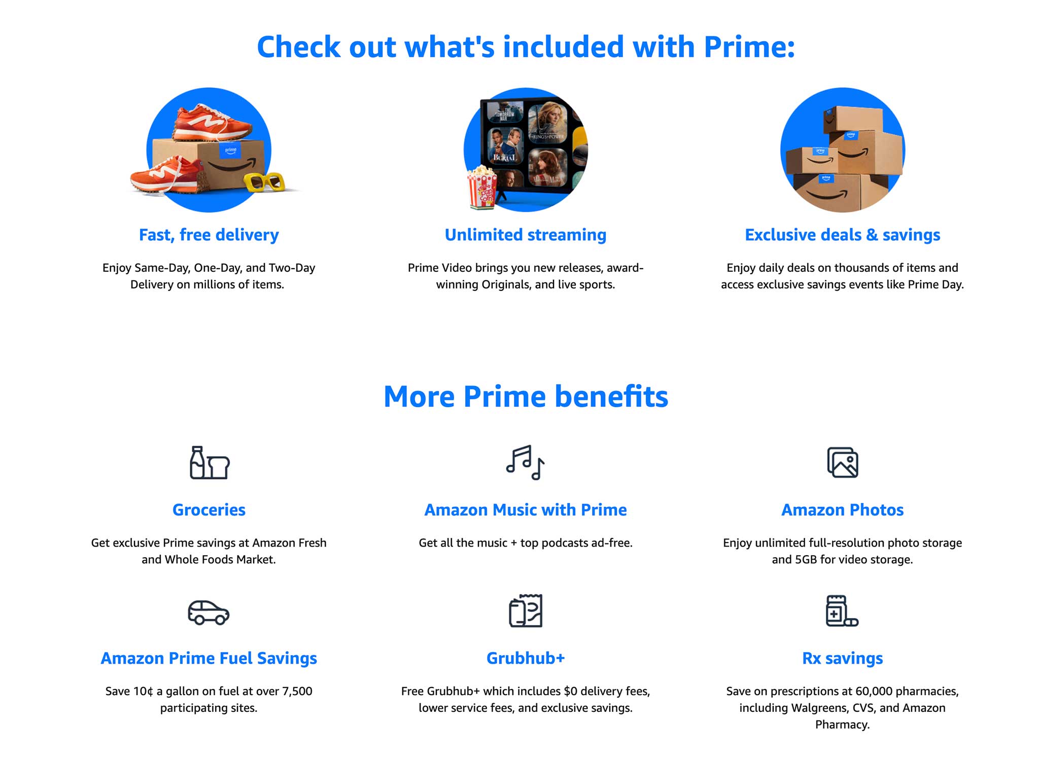 Amazon Prime Benefits – What Do You Get?